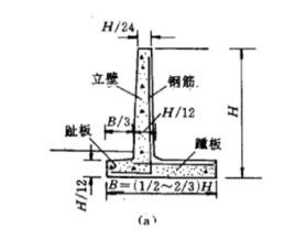 踵部底板