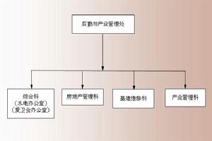 安徽師範大學後勤與產業管理處