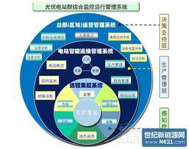 電力市場效率理論