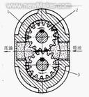 齒輪式機械泵