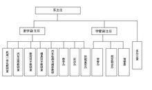 漯河職業技術學院機電工程系