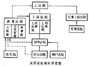 香港家事法庭