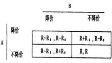 支付矩陣