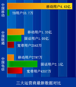 （圖）中國通訊史