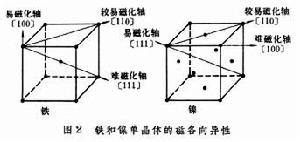 軟磁材料測量