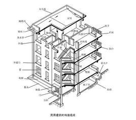 建築結構施工圖