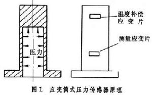 應變集中