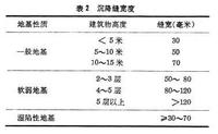 變形桿菌屬