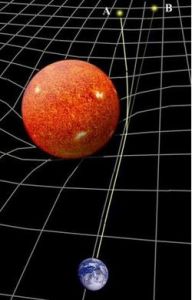 愛丁頓廣義引力理論