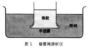 膠體純化