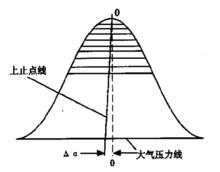 壓縮線法原理圖