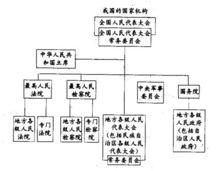 中國政治體系