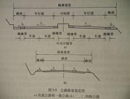 路基寬度