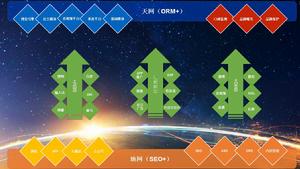 星球大戰計畫[網際網路行銷概念]