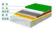 環氧防腐蝕地坪橫切面
