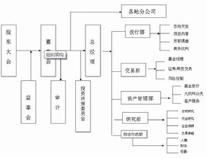 （圖）組織架構