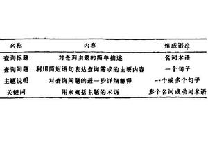 檢索測試查詢