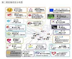 NCSE項目分布情況