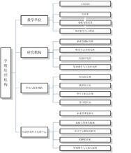 蘭州理工大學經濟管理學院