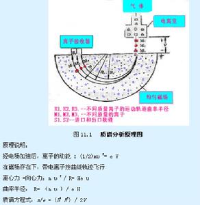 液質聯用