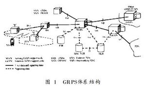 GPRS移動性管理與會晤管理