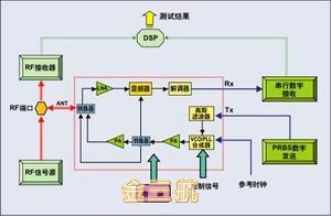 CISCO SDM