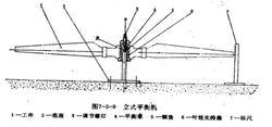 立式平衡機