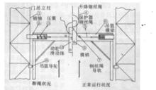 彈簧銷斷繩保護器