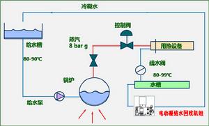 電動凝結水回收機組運行系統圖