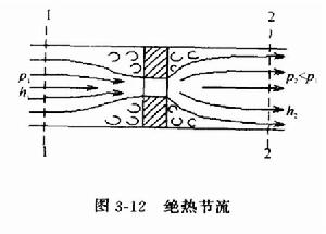 節流