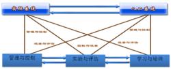 圖1.平行系統基本思想