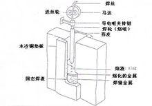 電渣焊槍