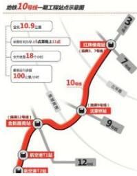 成都捷運10號線