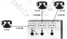 圖6接線板配置