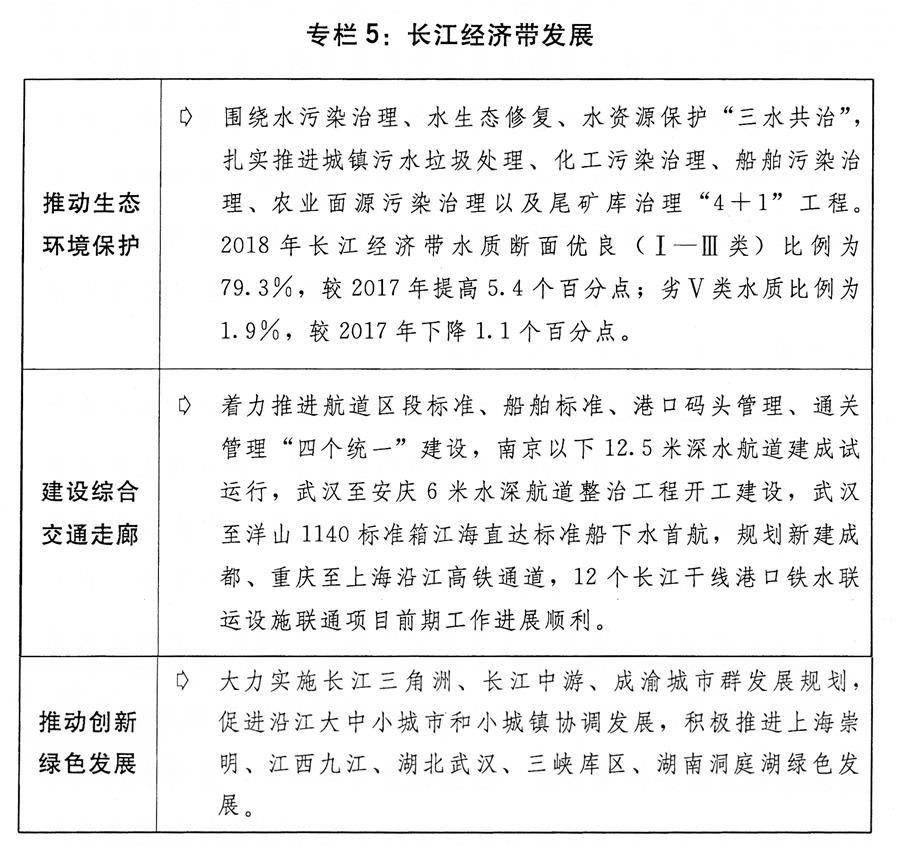 （圖表）[兩會受權發布]關於2018年國民經濟和社會發展計畫執行情況與2019年國民經濟和社會發展計畫草案的報告（專欄5）