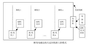 電磁探測特種電源