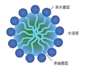 表面活性劑的套用