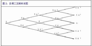 BLACK-SCHOLES期權定價模型