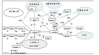 系統機構