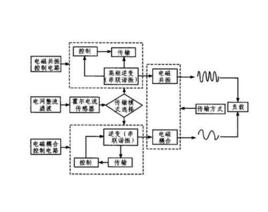 無線電源技術