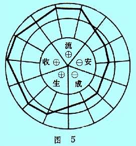 企業經營分析