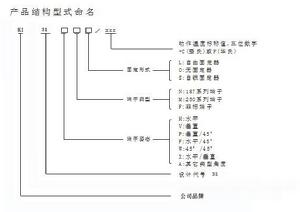 突跳式溫控器KSD301