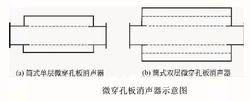 微穿孔板消聲器