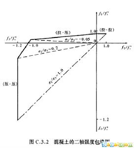 《混凝土結構設計規範》