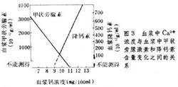 鈣磷代謝