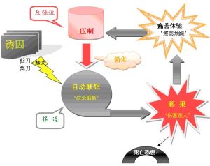 圖解療法概念化總結