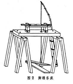 古代機械史