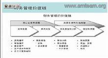 會計政策變更