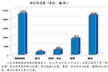 朋友圈[騰訊微信上一個社交功能]