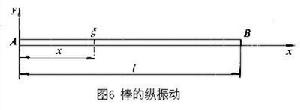 物體的振動